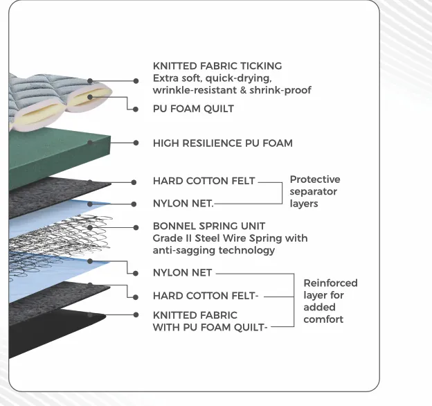 Peps Comfort mattress layer composition