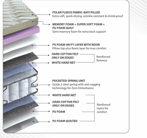 Peps Crystal mattress layer composition