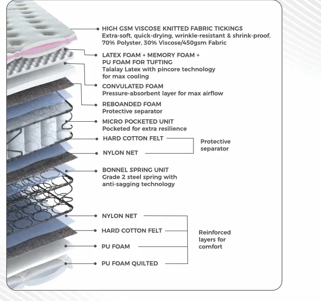 Peps Double Decker mattress layer composition