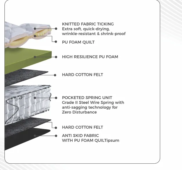 Peps Supreme mattress layer composition