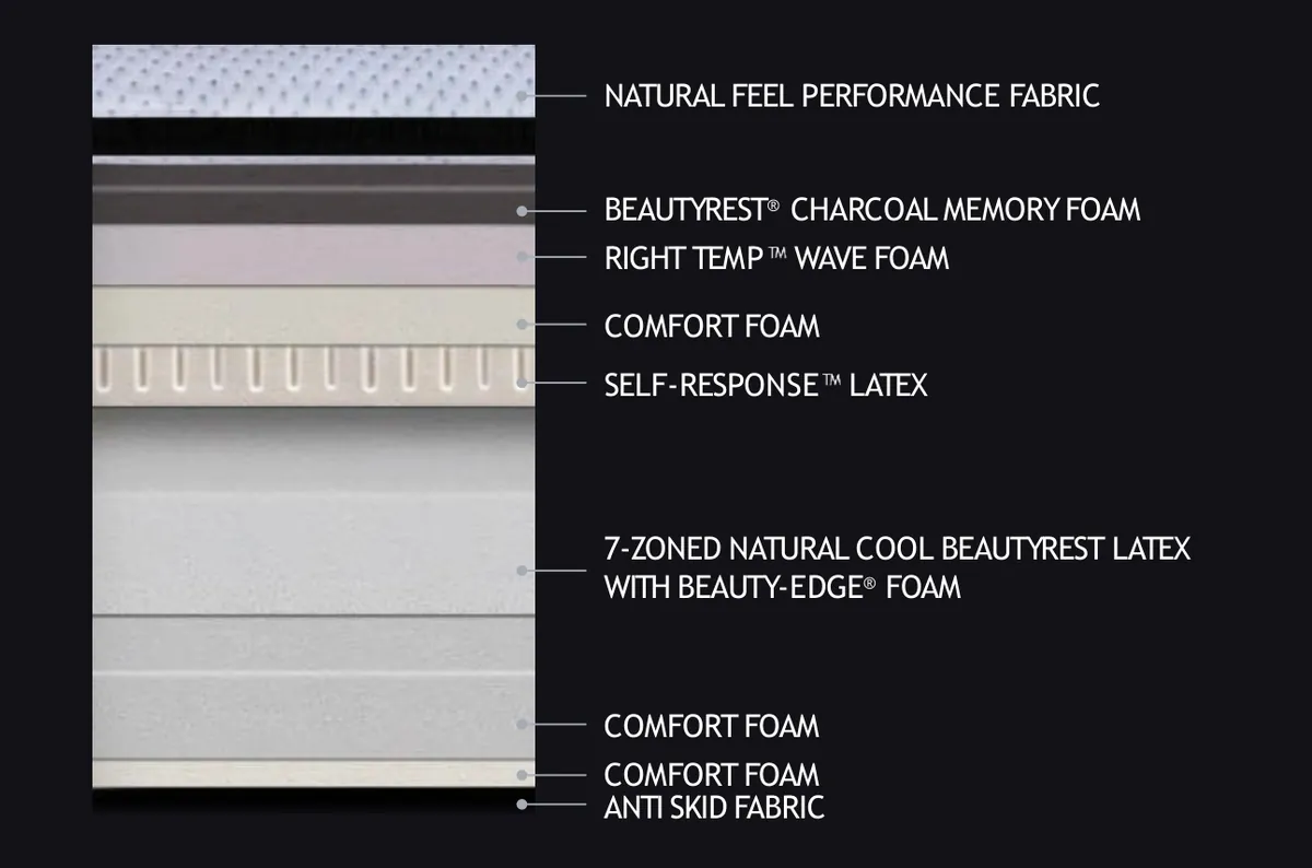 Simmons Beautyrest Natural Care mattress layer cross-section